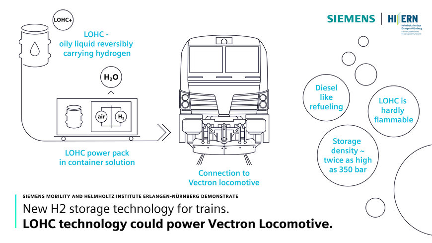 Cooperation on the use of LOHC technology in rail transport planned